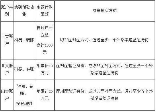 3万字“十看支付”：开启支付之门